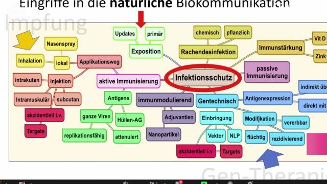 Dr. Wolfgang Wodarg | Sitzung 77- Schrödingers Impfkatze
