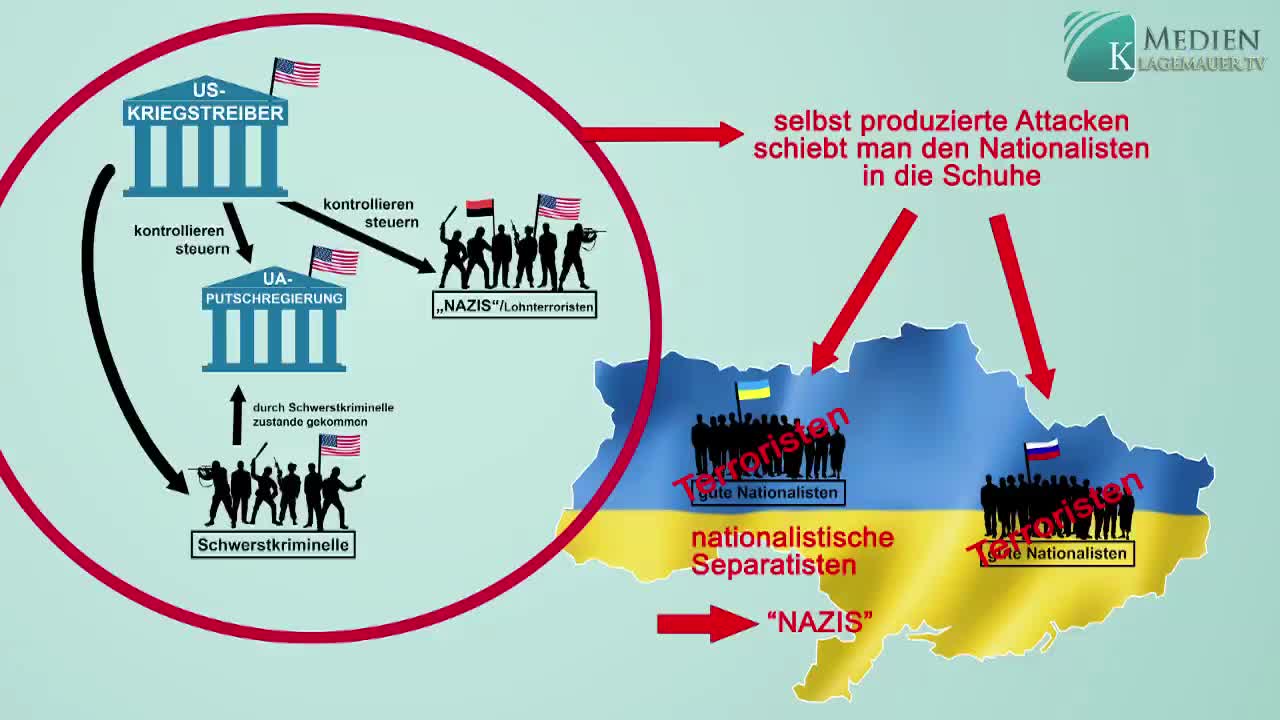Ukraine: Klarheit im Vorhof der Hölle (1.8.2014)