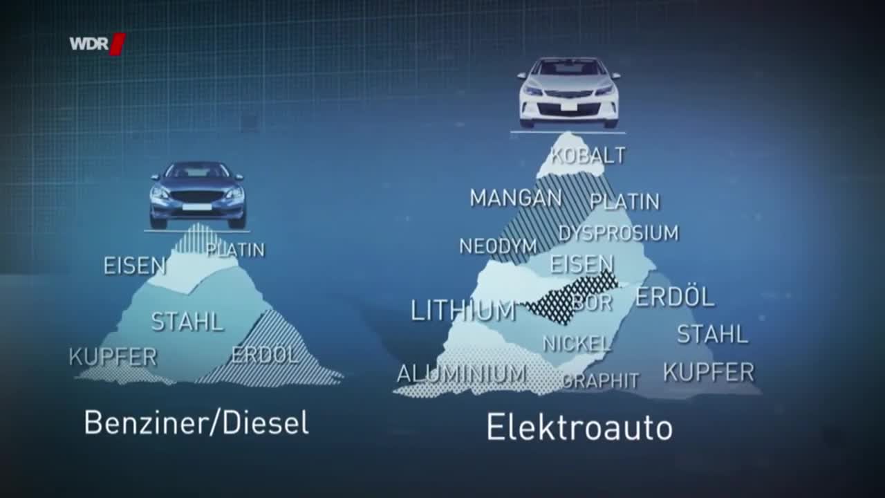 Die Elektroauto Lüge